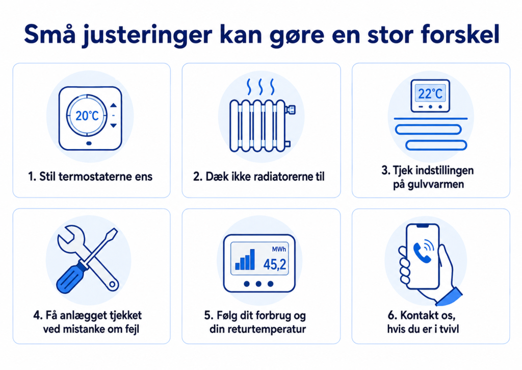 Infografik fra Høje Taastrup Fjernvarme med seks gode råd til lavere returtemperatur: stil termostaterne ens, dæk ikke radiatorerne til, tjek gulvvarmen, få anlægget efterset, følg forbrug og returtemperatur, og kontakt HTF ved tvivl.